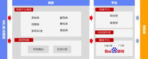 百度营销开放麦聚焦电商行业：度小店这样解决拉新、复购等痛点_行业观察_电商之家