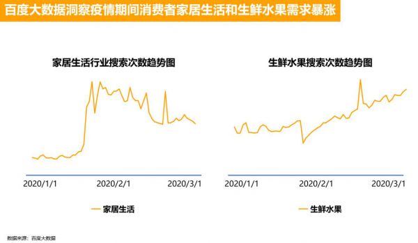 百度营销开放麦聚焦电商行业：度小店这样解决拉新、复购等痛点_行业观察_电商之家