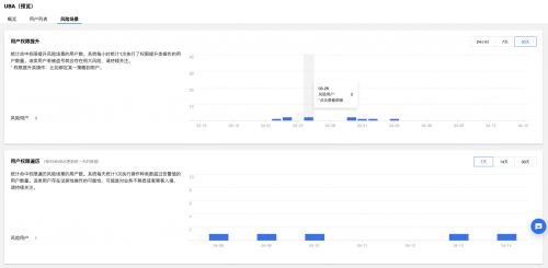 零售行业云上安全面临挑战 腾讯安全运营中心开放免费体验护航业务稳定_行业观察_电商之家