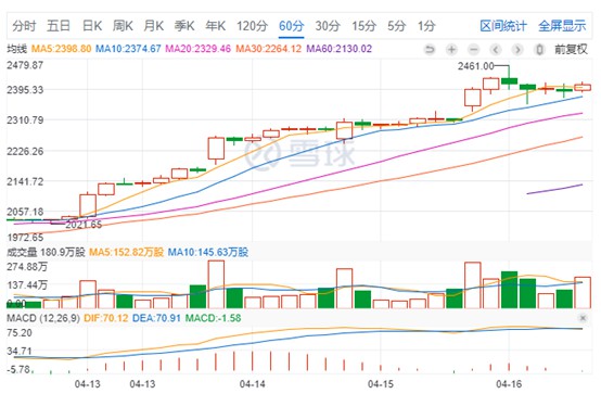 亚马逊股价连创新高 市值破1.2万亿美元_跨境电商_电商之家