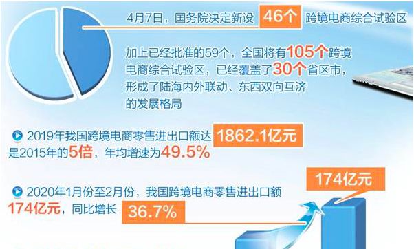 宅经济催生跨境电商多种机遇 多举措支持跨境电商新业态变革 宅经济下，跨境电商新风口_行业观察_电商之家