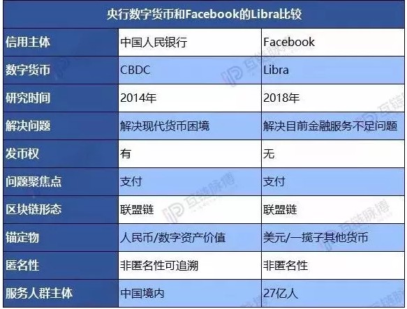 ​支付方式巨变，中国成全球首个使用法定数字货币的国家！_行业观察_电商之家