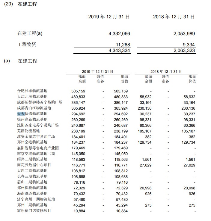 三年亏损超36亿元 天天快递为何“水土不服”_物流_电商之家