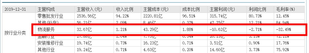 三年亏损超36亿元 天天快递为何“水土不服”_物流_电商之家