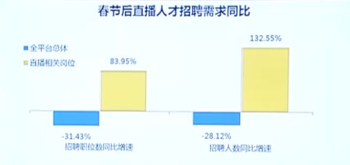 CEO网红进化论：给我一个直播间，我也能成为“李佳琦”_行业观察_电商之家