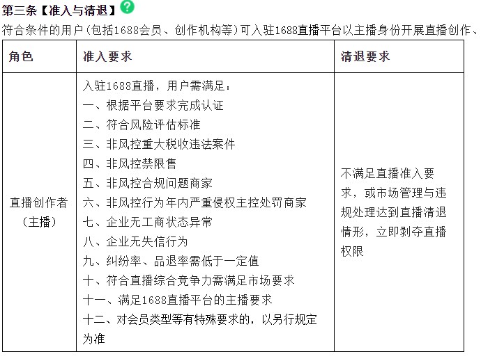 1688宣布调整1688直播平台准入标准_B2B_电商之家