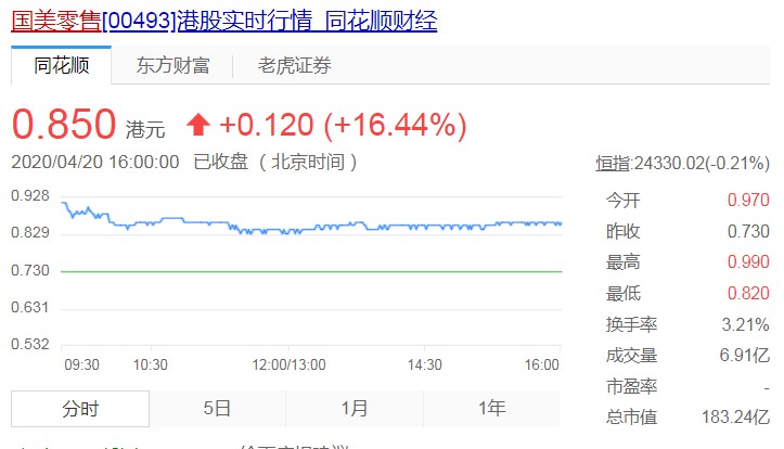 拼多多股价涨12.71% 市值达583亿美元_零售_电商之家