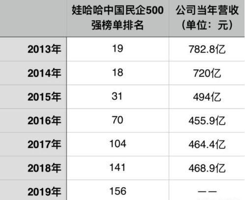 连推4大电商平台，宗庆后的胜算有多大？_行业观察_电商之家