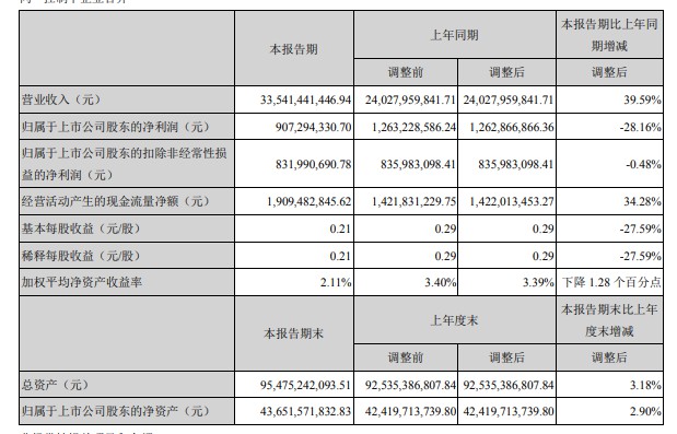 顺丰2020年Q1营收335.41亿元 同比增长39.59%_物流_电商之家