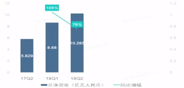 估值超700亿，背后阿里、腾讯、索尼撑腰，B站为何如此出圈？_行业观察_电商之家