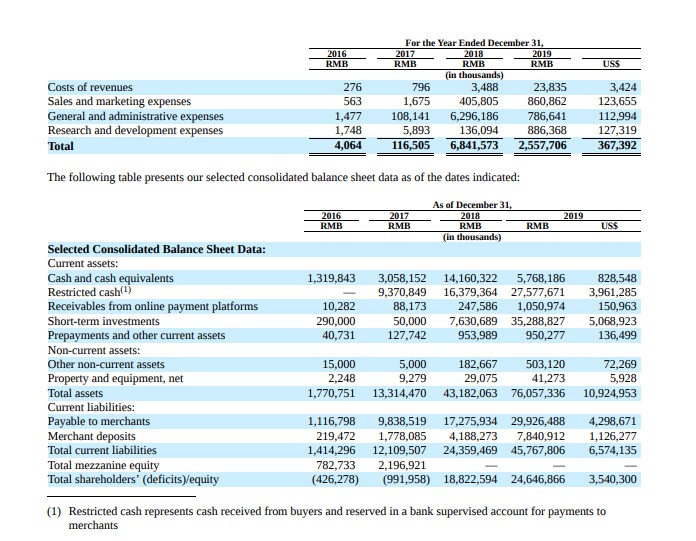 拼多多2019年活跃商家超510万 同比增长41.7%_零售_电商之家