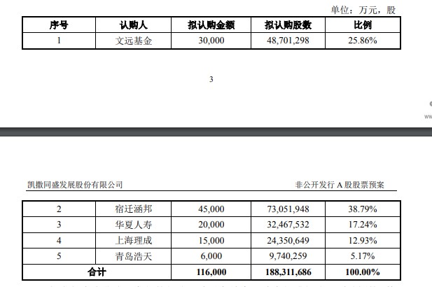 京东斥资4.5亿元入股凯撒旅业 将在资源、投资等方面合作_零售_电商之家