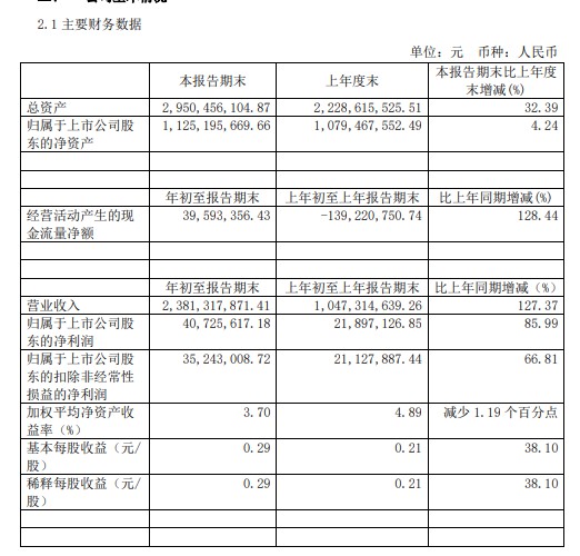 国联股份发布一季度报告 净利润同比增长85.99%_B2B_电商之家