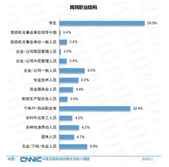 CNNIN最新报告：中国电商正朝四个方向繁荣_行业观察_电商之家