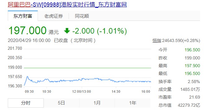 传京东最早6月赴港上市 中概股或迎来回流潮_零售_电商之家