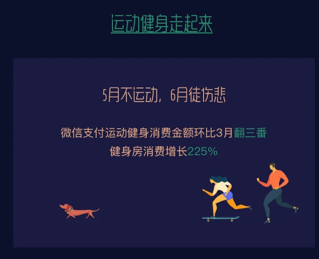 微信五一消费数据：餐饮线下消费金额环比上涨447%_金融_电商之家