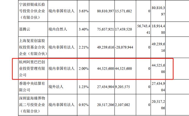 官宣！收编韵达，阿里物流又添一员大将！_行业观察_电商之家