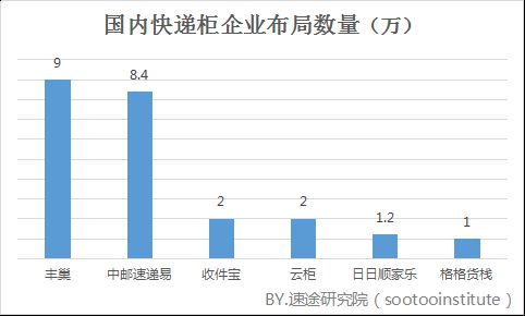 顺丰吞并速递易，丰巢的下一战：盈利_行业观察_电商之家