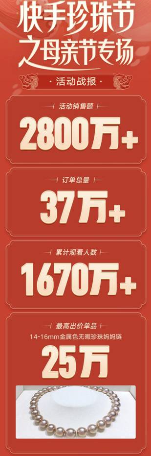 快手珍珠节成交2800万 单颗珍珠拍出25万元高价_行业观察_电商之家