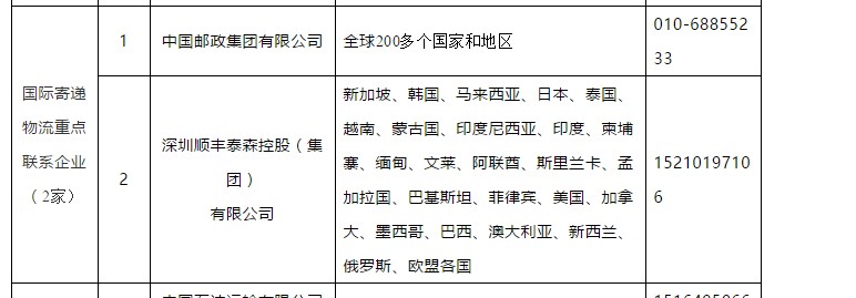 顺丰菜鸟京东入选第一批国际物流运输重点联系企业_物流_电商之家