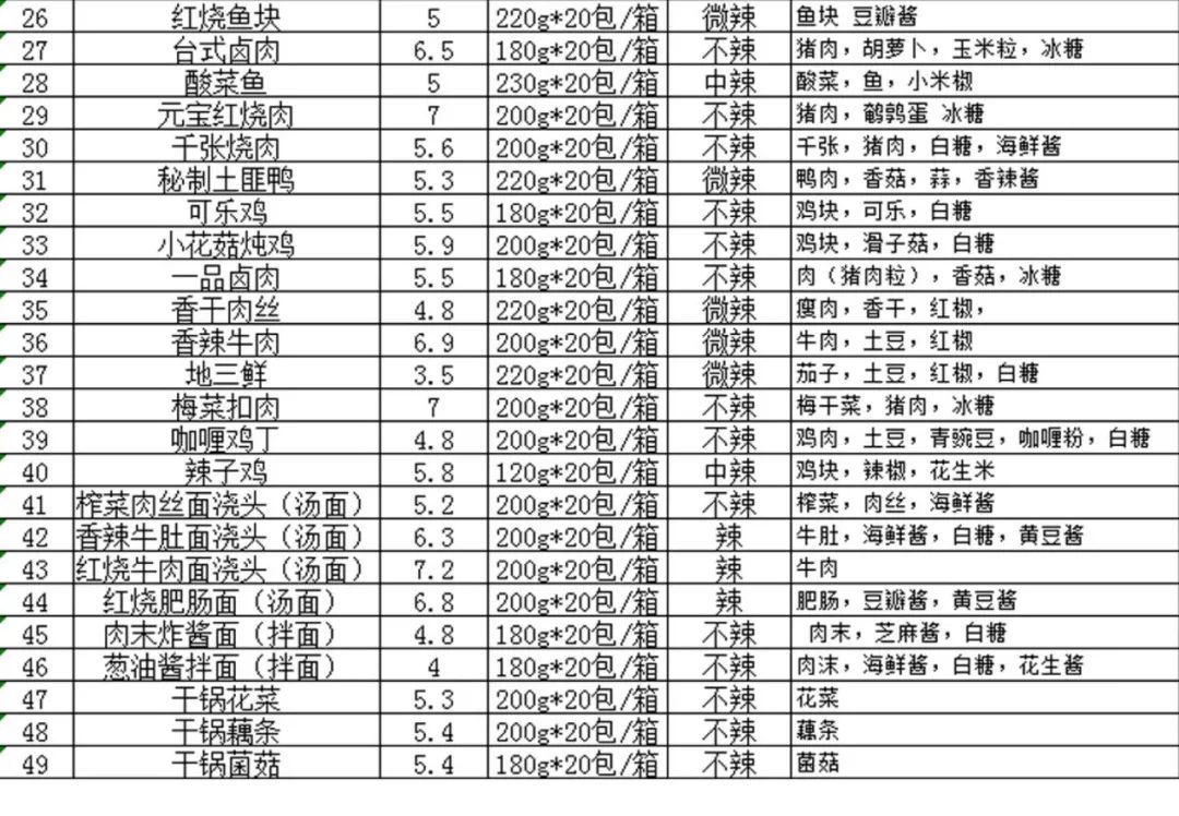 没用过1688的人，根本没资格谈“薅羊毛”_行业观察_电商之家