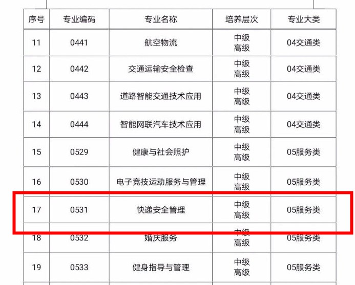 全国技工院校专业目录新增“快递安全管理”专业_物流_电商之家