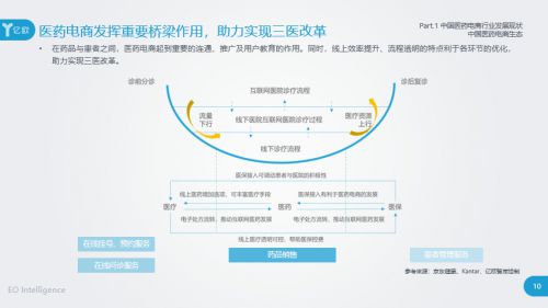 医药电商千亿市场权威解读 《2020中国医药电商发展白皮书》发布_行业观察_电商之家