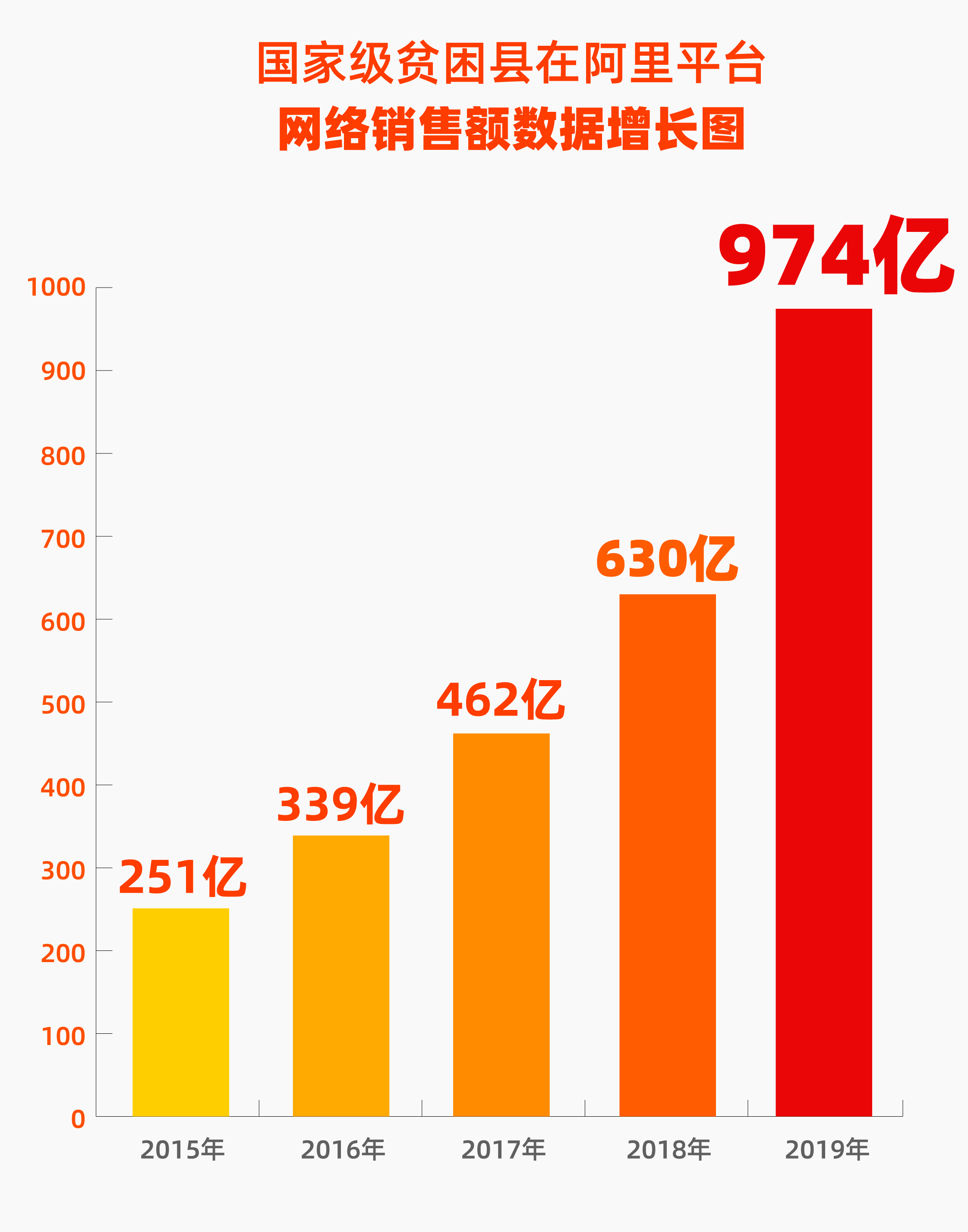 阿里推出脱贫春雷计划 培养10万名农民主播_零售_电商之家