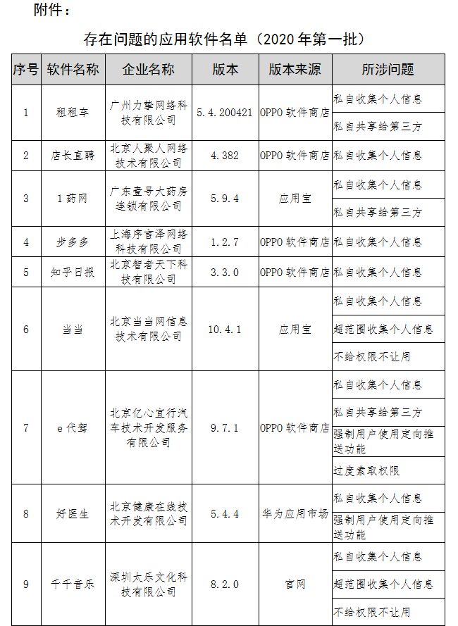 工信部通报侵害用户权益App：当当、1药网等在列_零售_电商之家