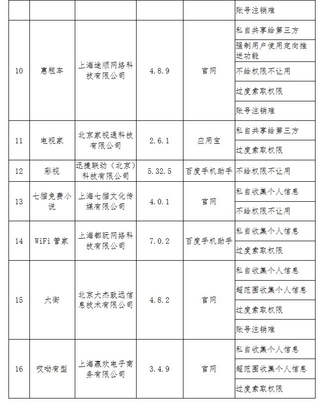 工信部通报侵害用户权益App：当当、1药网等在列_零售_电商之家