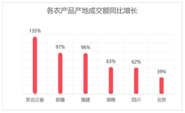 京东超市《2020 春季饮食大数据》：烘焙食材和懒人食品销量激增_行业观察_电商之家