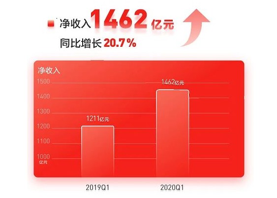 京东的“大动作”：上市可以等 618不能等_零售_电商之家