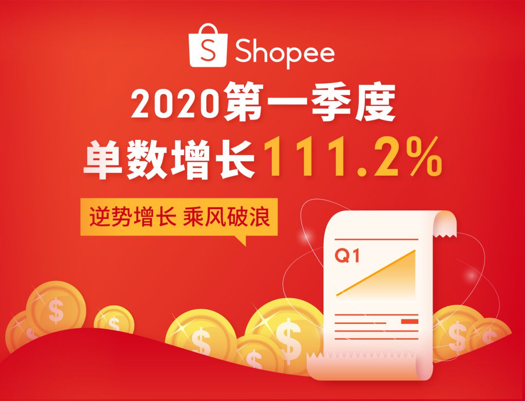 Shopee一季度订单数达4.3亿 同比增111.2%_跨境电商_电商之家