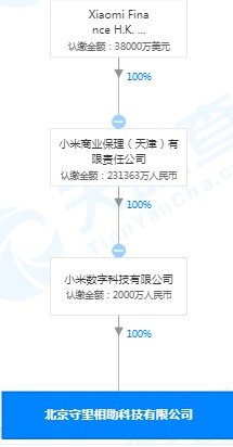 小米斥资2000万元在京成立新公司 洪锋任法定代表人_零售_电商之家