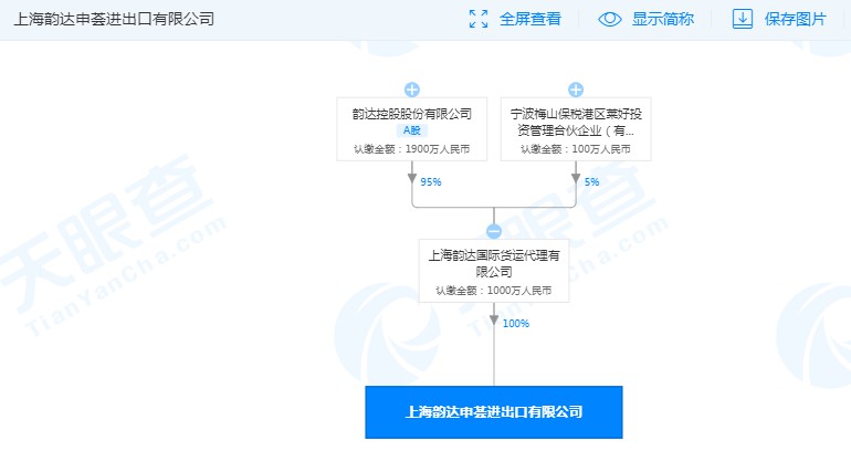 韵达子公司斥资1000万元成立进出口企业_物流_电商之家