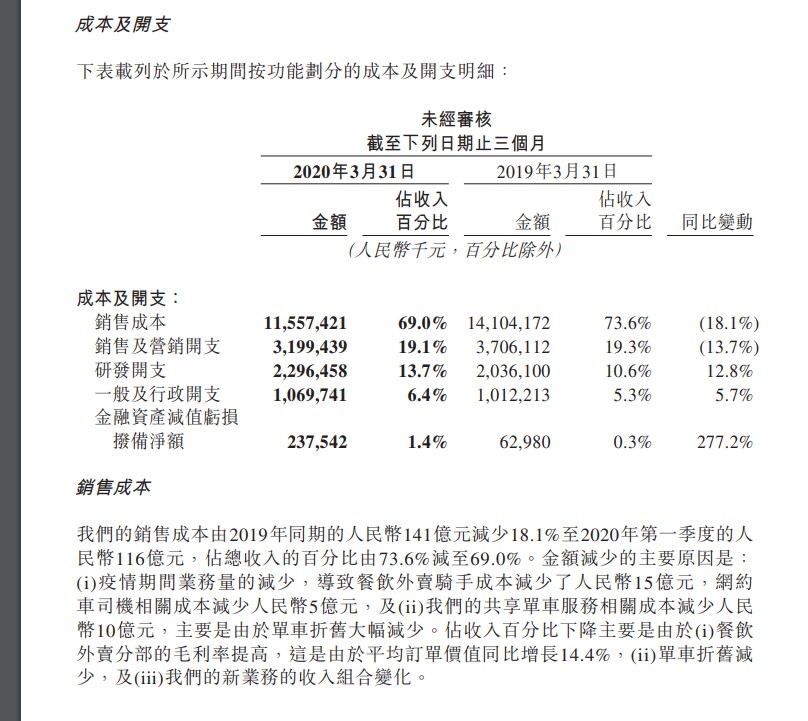 美团Q1财报: B2B餐饮供应链服务销货成本减少11亿元_B2B_电商之家