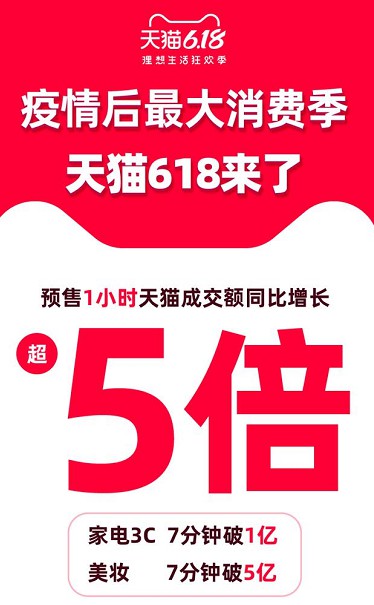 阿里“撒券”苏宁“茬价” 电商合围京东618主场_零售_电商之家