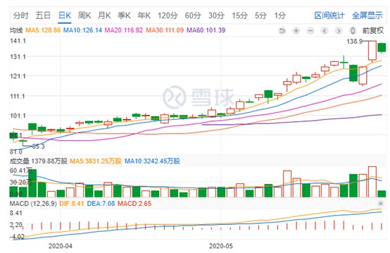 美团市值破千亿美元 王兴重新出发_O2O_电商之家