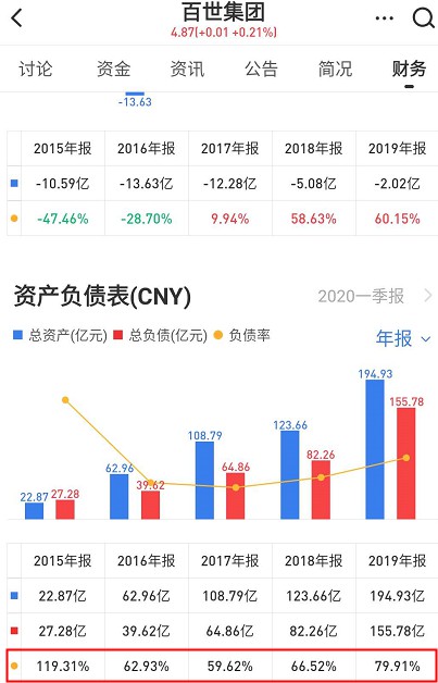 阿里“输血”1.5亿美元 百世“负债”前行_物流_电商之家