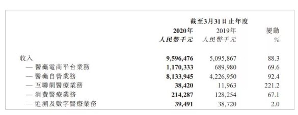 阿里又孵出一只2000亿猛兽，马云当年的眼光太狠了！_行业观察_电商之家