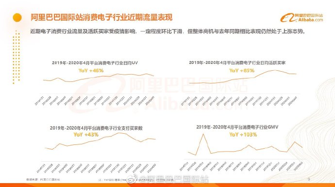 阿里巴巴国际站发布消费电子行业分析报告_B2B_电商之家