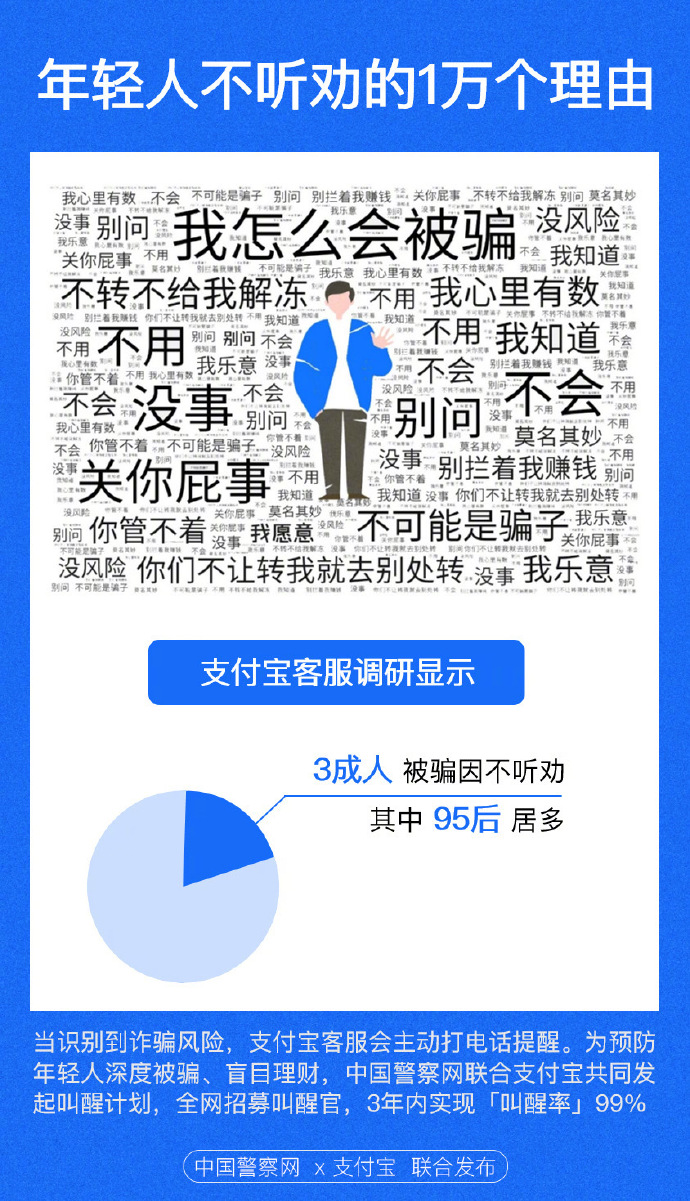 中国警察网联合支付宝发起“叫醒计划” 3年实现叫醒率99%_金融_电商之家