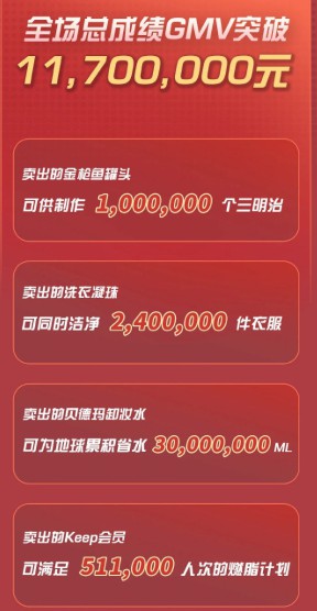 罗永浩与银联合作直播：总GMV突破1170万元_人物_电商之家