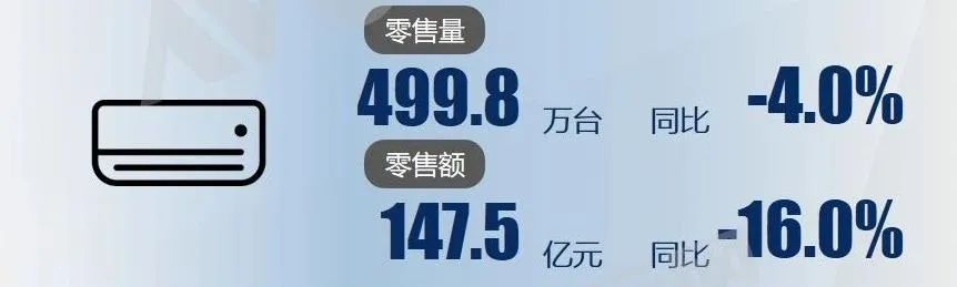 65.4亿! 董小姐在能效新标落地前大甩卖，卖出直播带货新纪录_行业观察_电商之家