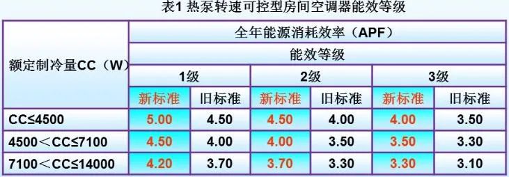 65.4亿! 董小姐在能效新标落地前大甩卖，卖出直播带货新纪录_行业观察_电商之家