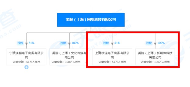 李佳琦所属公司成立新媒体科技公司 注册资本100万元_人物_电商之家