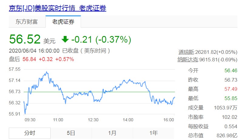 京东通过港交所上市聆讯 刘强东持股15.1%_零售_电商之家