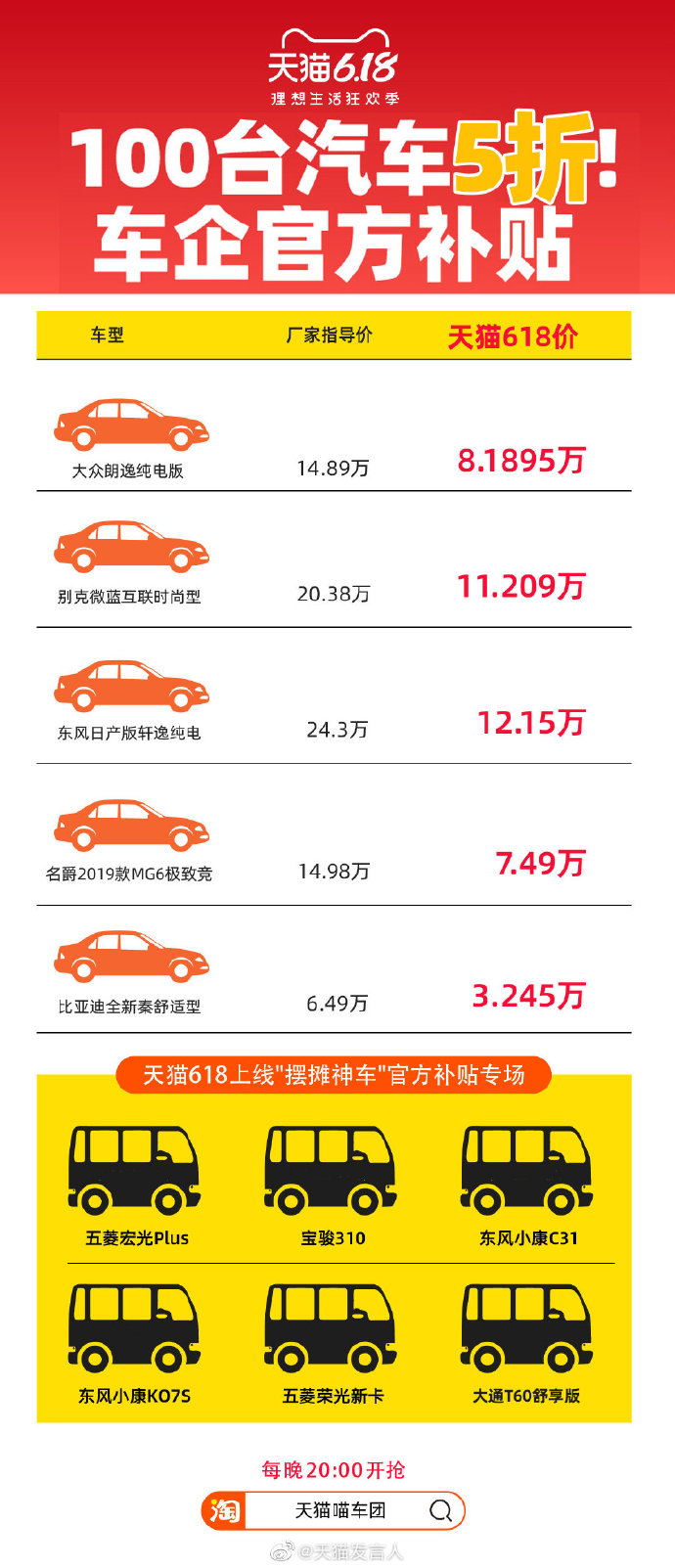 天猫宣布618期间上线百台5折汽车_零售_电商之家