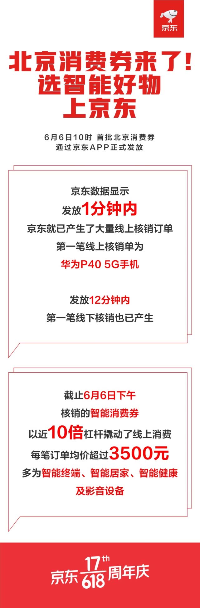 京东APP发放北京消费券 线上消费产生近10倍杠杆效应_金融_电商之家