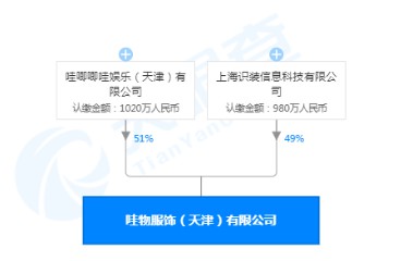 得物与哇唧唧哇在天津合资成立服饰公司_零售_电商之家